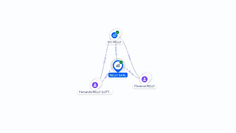 Cartographie gratuite de RELLY