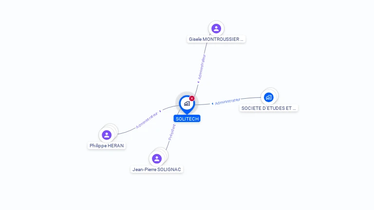 Cartographie gratuite de SOLITECH
