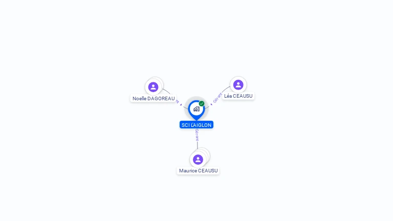 Cartographie gratuite de SCI L'AIGLON