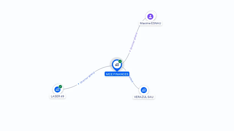 Cartographie gratuite de MCE FINANCES