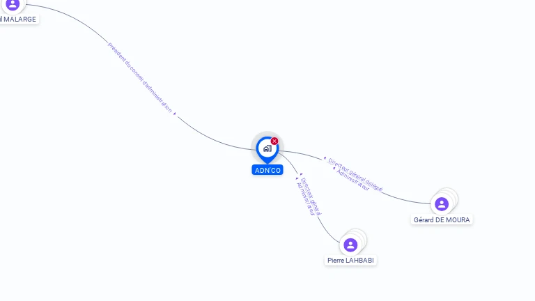 Cartographie gratuite d'ADN'CO