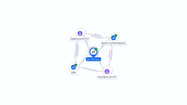 Cartographie gratuite de SC PECOUL