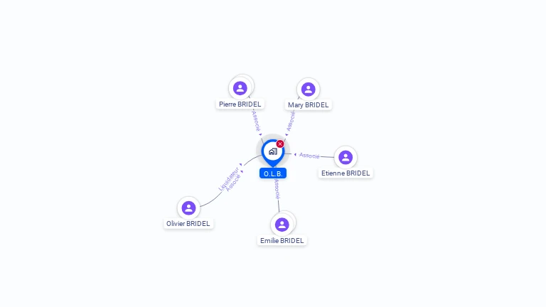 Cartographie gratuite d'OLB