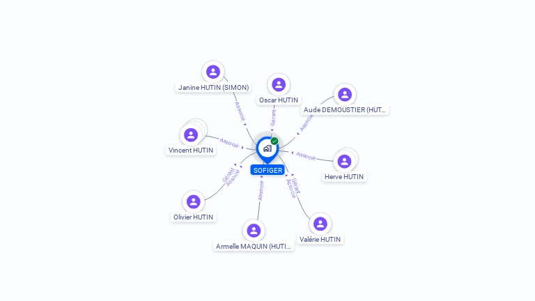 Cartographie gratuite de SOFIGER