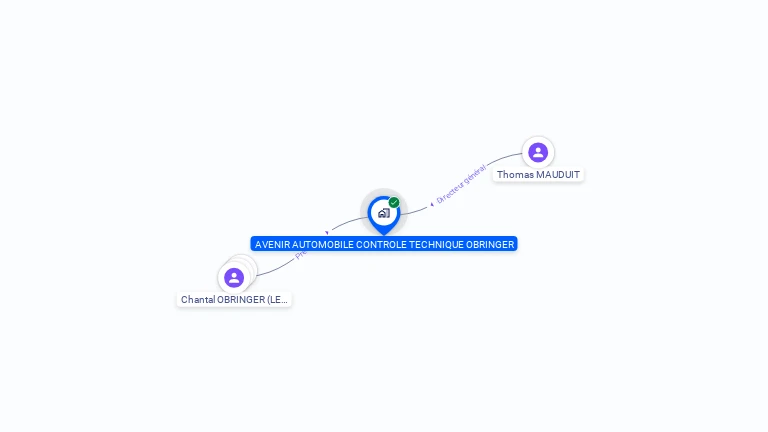 Cartographie gratuite d'AVENIR AUTO CONTROLE TECHNIQUE OBRINGER