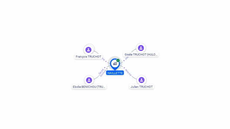 Cartographie gratuite de SCI HAILLETTE