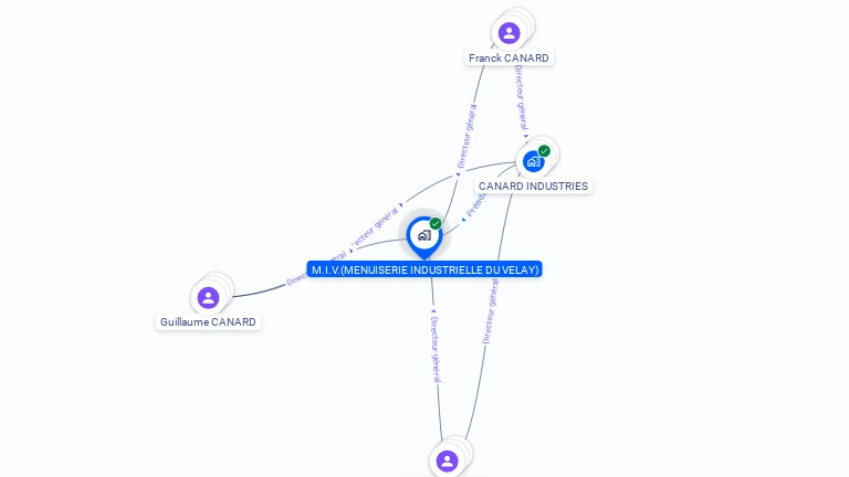 Cartographie gratuite de MIV
