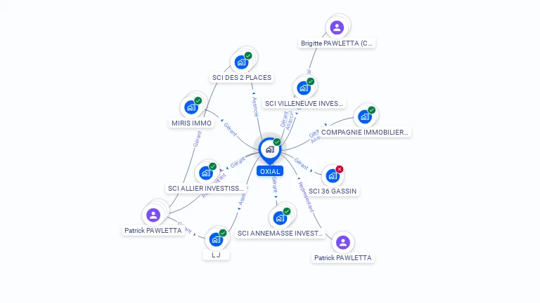 Cartographie gratuite d'OXIAL