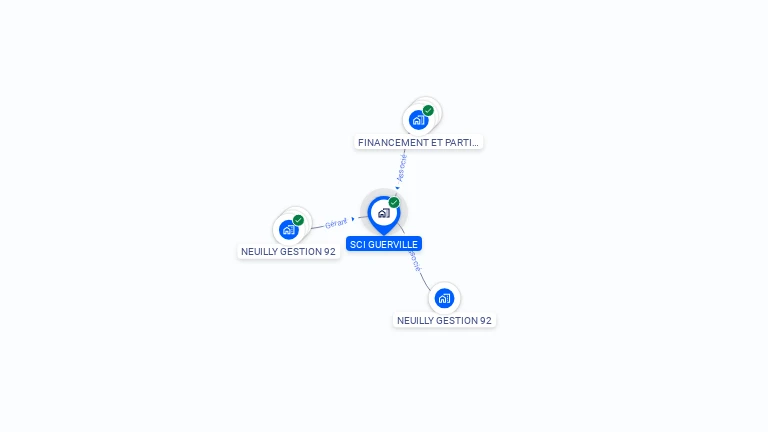 Cartographie gratuite de SCI GUERVILLE
