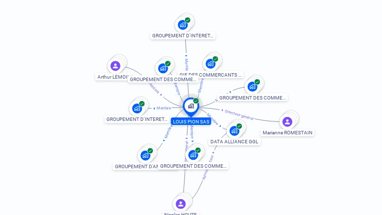 Cartographie gratuite de LOUIS PION SAS