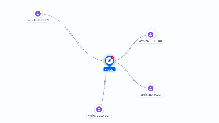 Cartographie gratuite de FICOMI