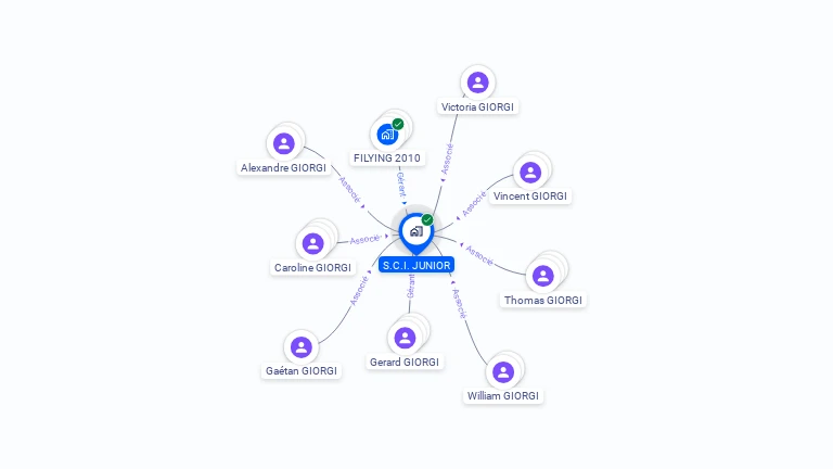 Cartographie gratuite de SCI JUNIOR