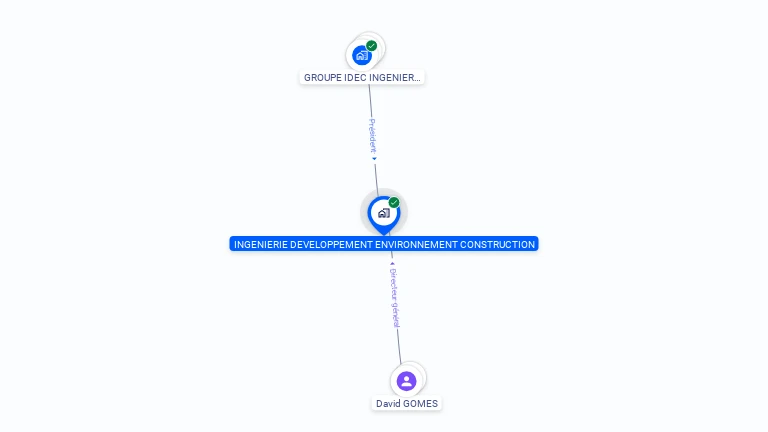 Cartographie gratuite d'INGENIERIE DEVELOPPEMENT ENVIRONNEMENT CONSTRUCTION