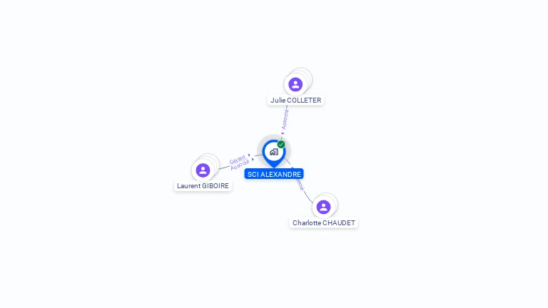 Cartographie gratuite de SCI ALEXANDRE