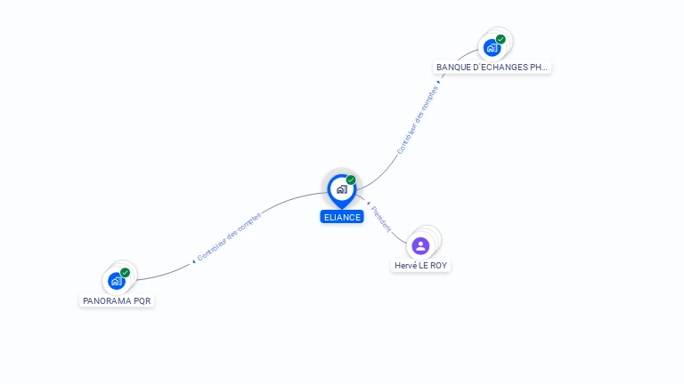 Cartographie gratuite d'ELIANCE