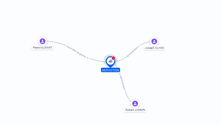 Cartographie gratuite de MUTACTION