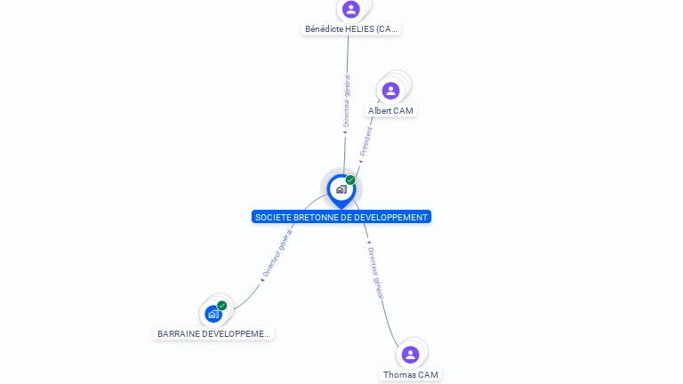 Cartographie gratuite de SOCIETE BRETONNE DE DEVELOPPEMENT