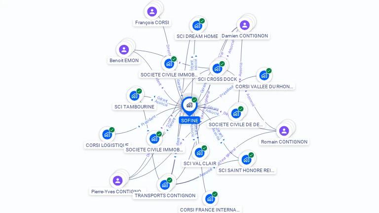 Cartographie gratuite de SOFINE