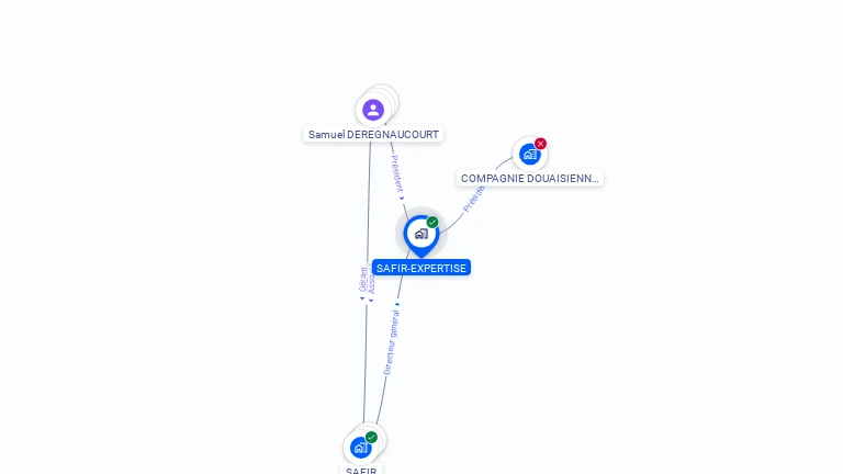 Cartographie gratuite de SAFIR-EXPERTISE