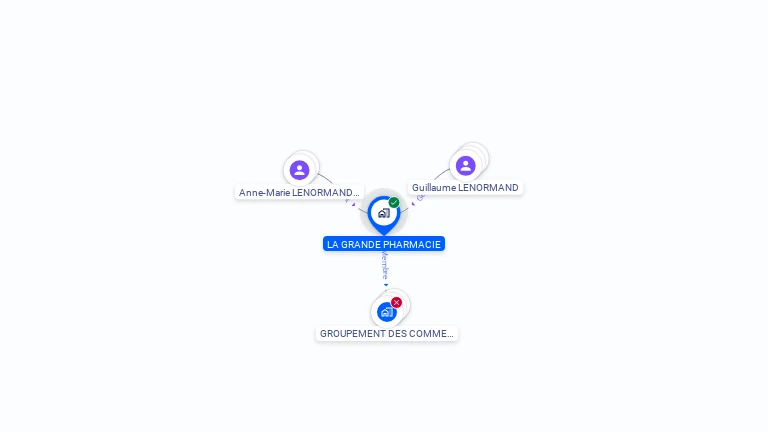 Cartographie gratuite de LA GRANDE PHARMACIE