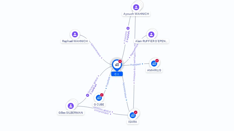 Cartographie gratuite de CI