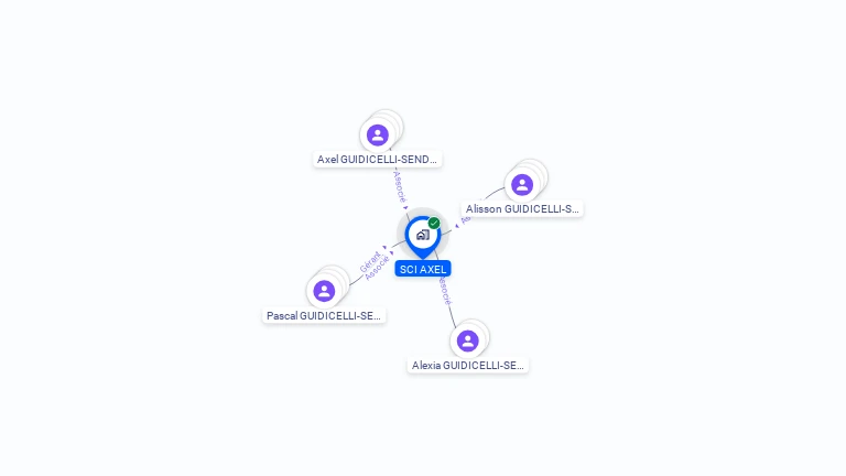 Cartographie gratuite de SCI AXEL