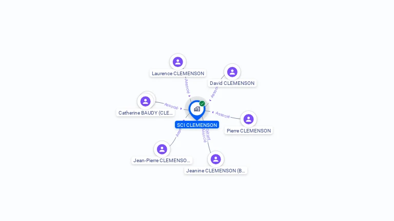 Cartographie gratuite de SCI CLEMENSON