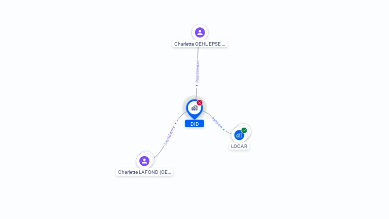 Cartographie gratuite de DID