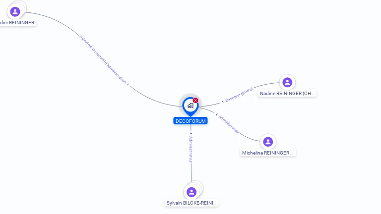 Cartographie gratuite de DECOFORUM