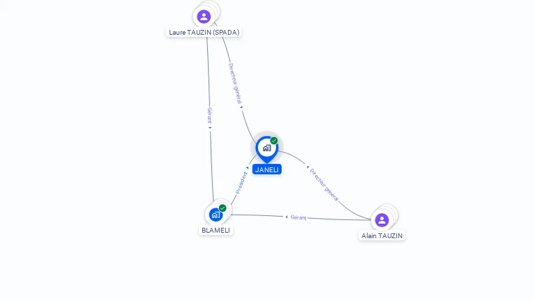 Cartographie gratuite de JANELI