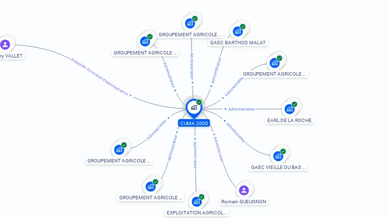 Cartographie gratuite de CUMA 2000