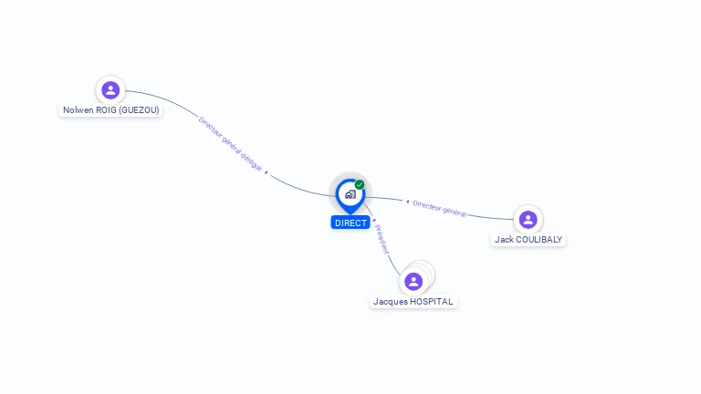Cartographie gratuite de DIRECT