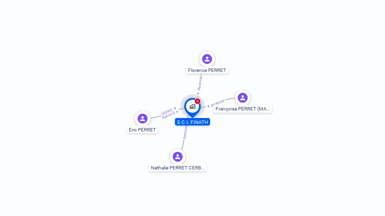 Cartographie gratuite de SCI FINATH