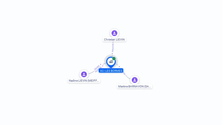 Cartographie gratuite de LES BORMES