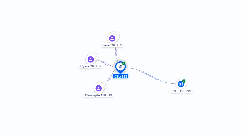 Cartographie gratuite de CELYSSE