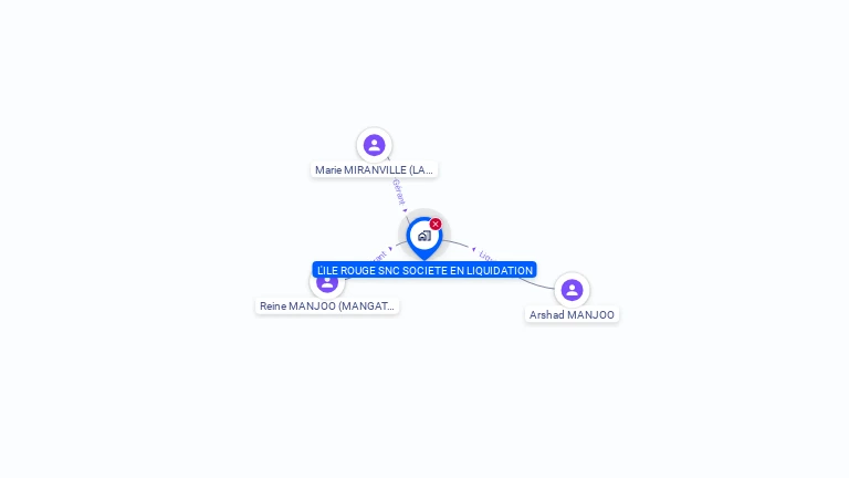 Cartographie gratuite de L'ILE ROUGE