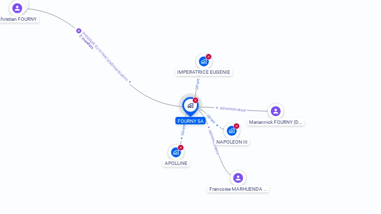 Cartographie gratuite de FOURNY