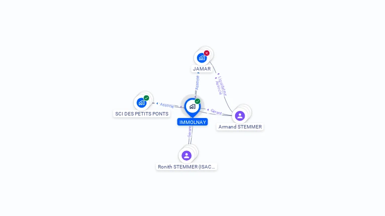 Cartographie gratuite d'IMMOLNAY
