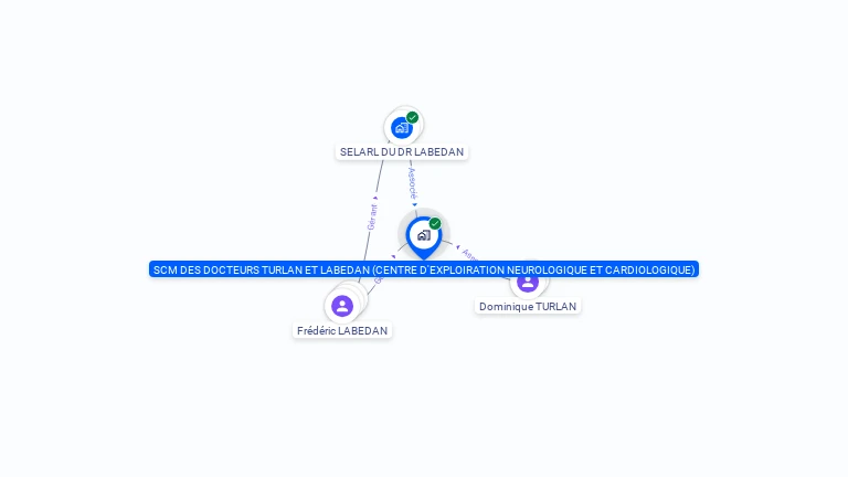 Cartographie gratuite de SCM LABEDAN TURLAN