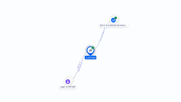 Cartographie gratuite de CARTIER
