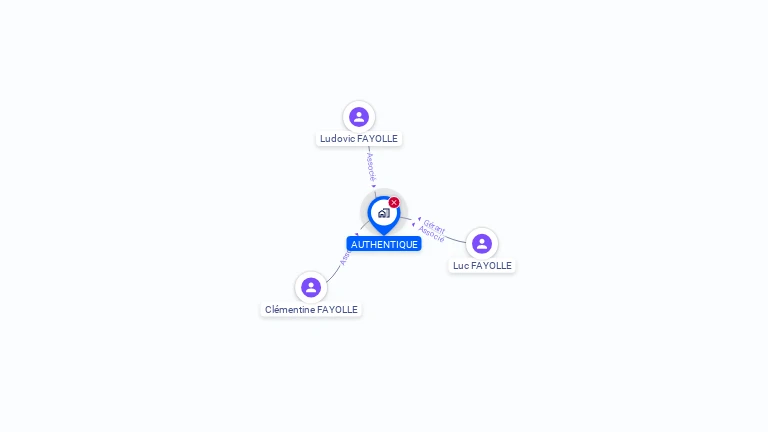 Cartographie gratuite d'AUTHENTIQUE