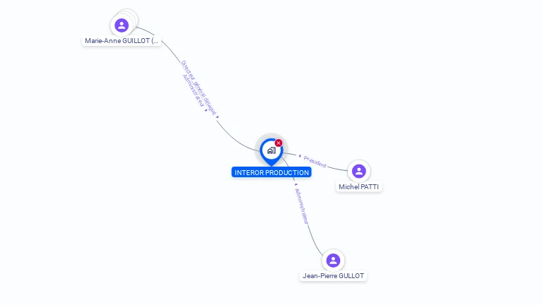 Cartographie gratuite d'INTEROR PRODUCTION