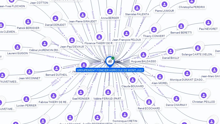 Cartographie gratuite de GFA DE MONT JULY