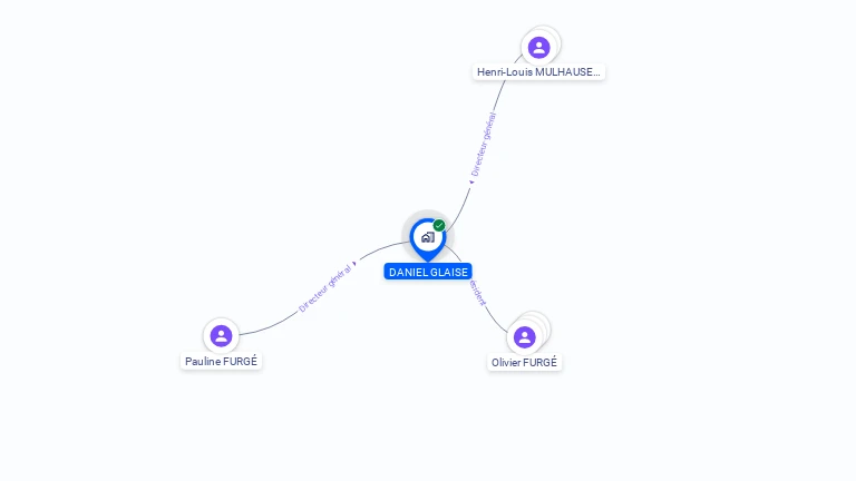 Cartographie gratuite de DANIEL GLAISE