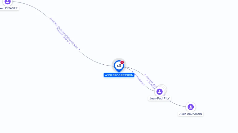 Cartographie gratuite d'AXSI PROGRESSION