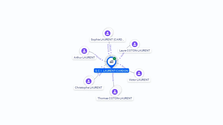 Cartographie gratuite de SCI LAURENT CARDON