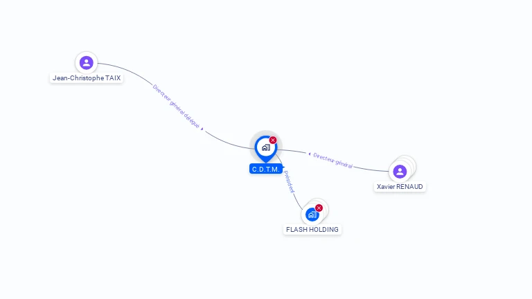 Cartographie gratuite de CDTM