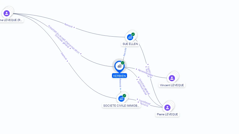 Cartographie gratuite de KERBIEN