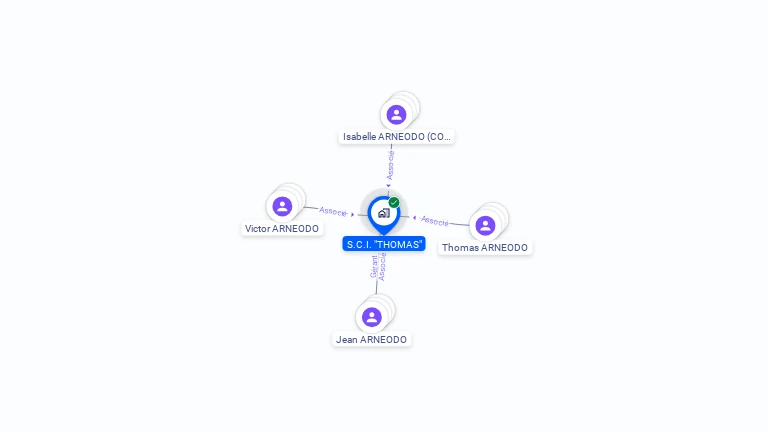 Cartographie gratuite de SCI THOMAS