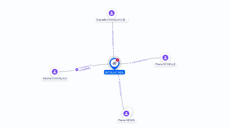 Cartographie gratuite de BITULAC SA